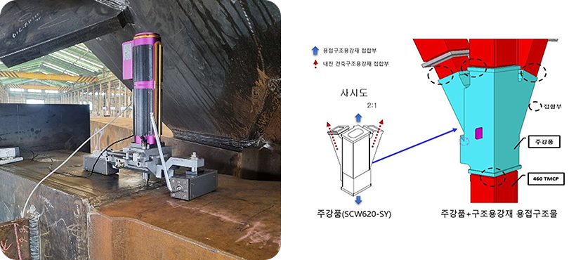 건축용 주강 용접구조물의 잔류응력 평가