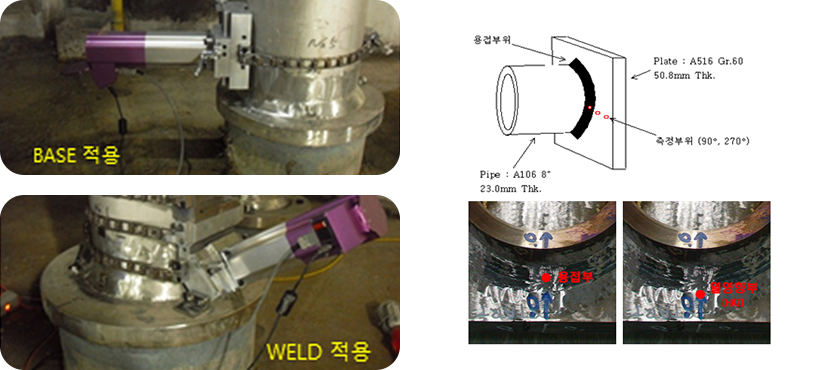 화력발전소 보일러튜브 용접부위의 잔류응력 분석